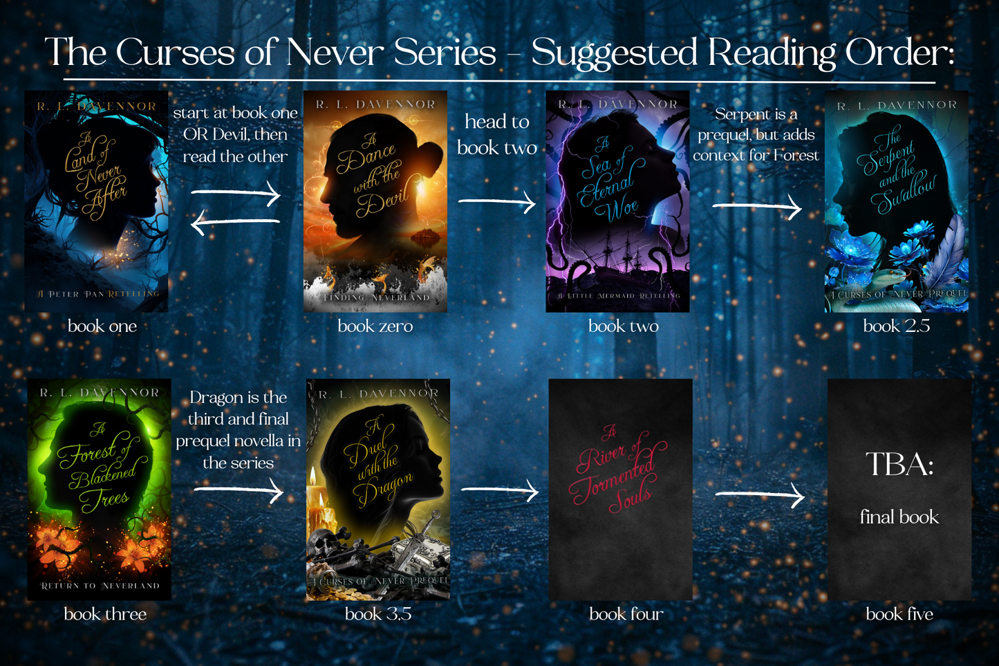 Of Devils, Dragons, and Serpents PREORDER
