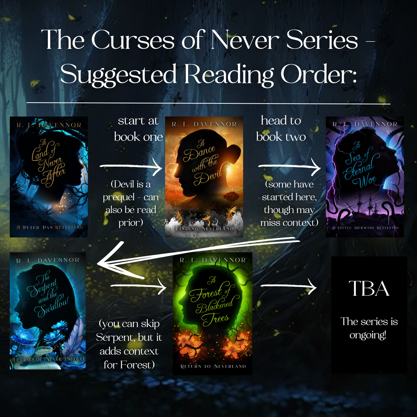 Curses of Never Series Bundle